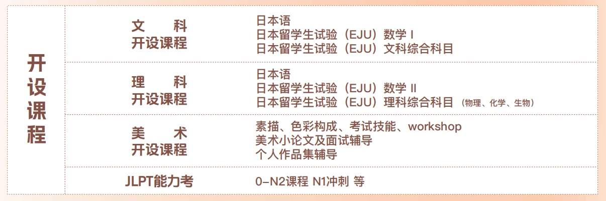 开设课程