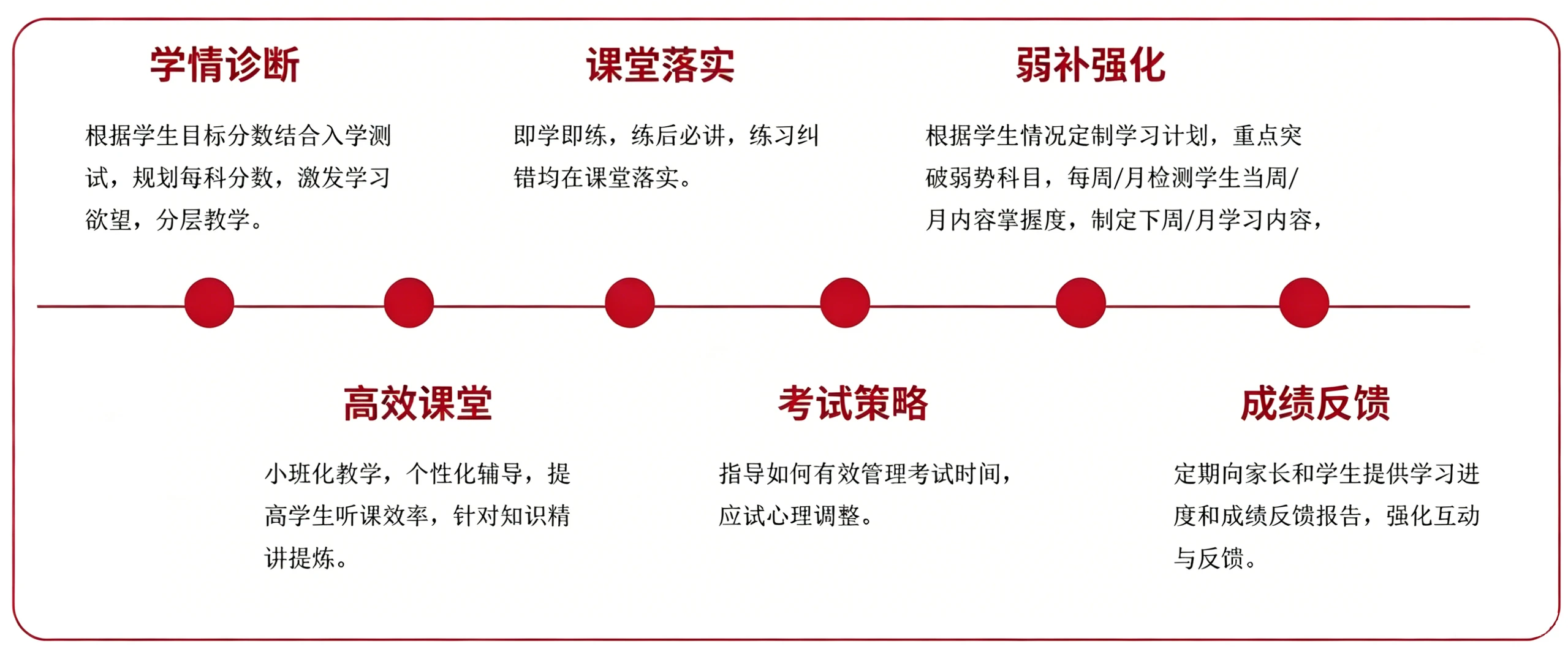 教学流程图