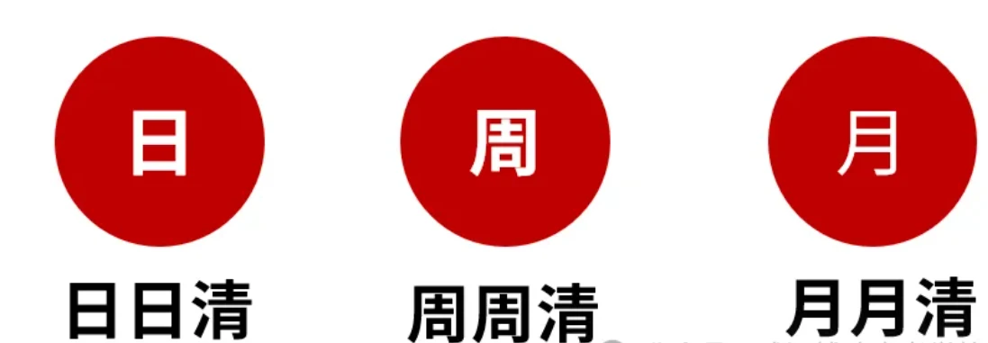 管理模式日日清