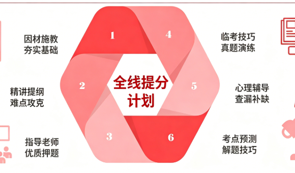 武汉博才教育有什么优势？教学体系是怎样的？