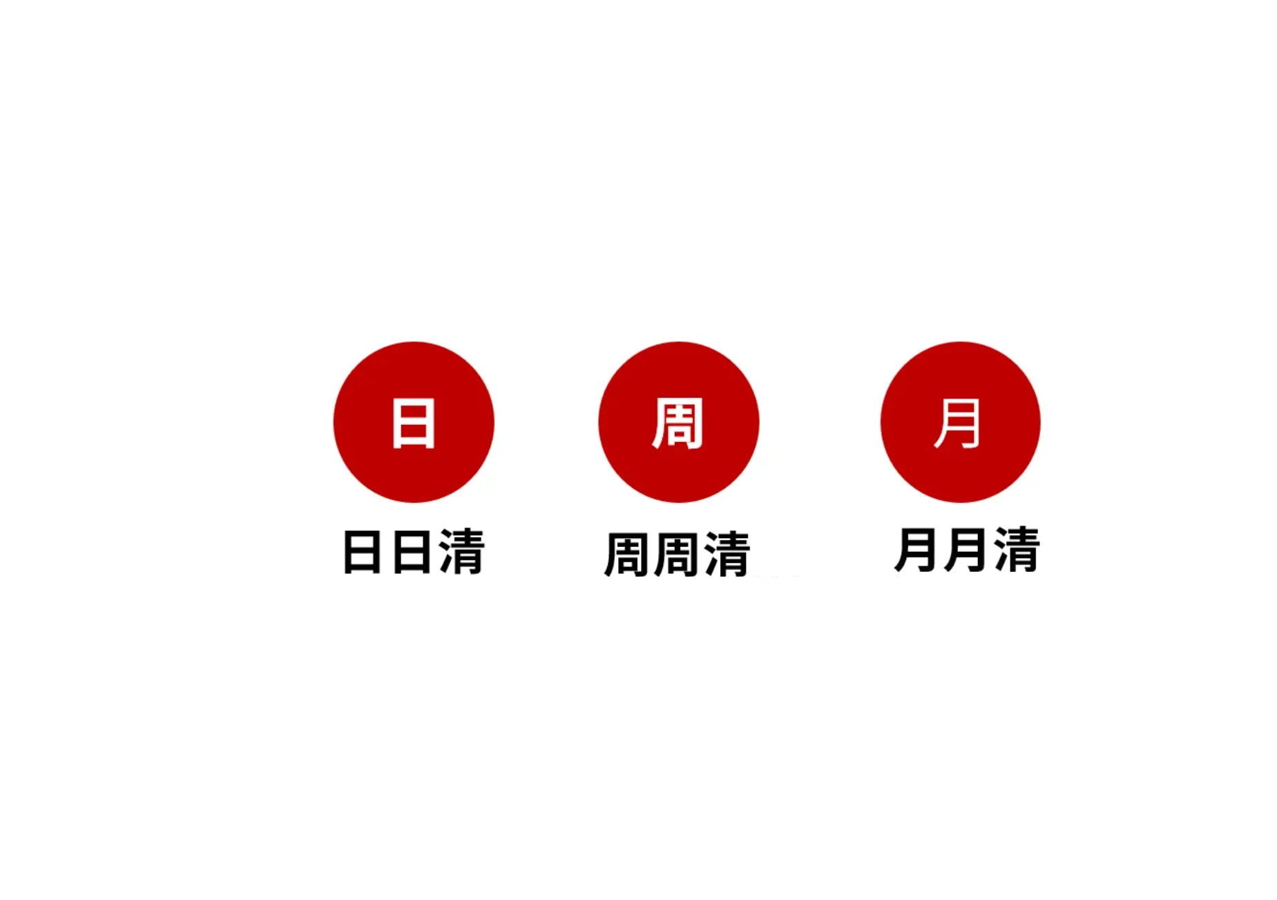 管理模式周周清