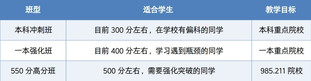 教学班型展示