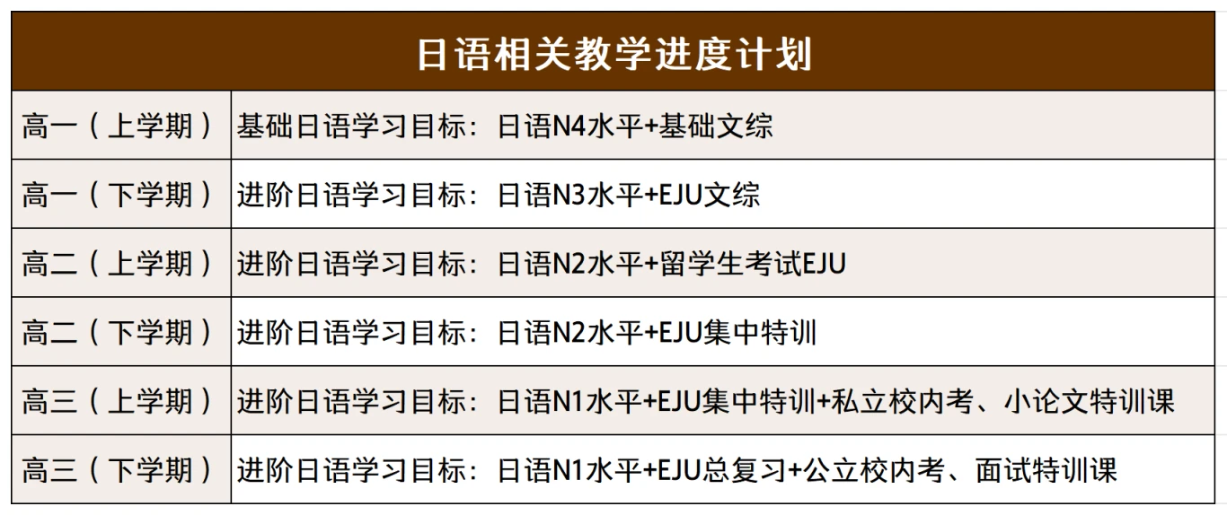 日语相关教学进度计划