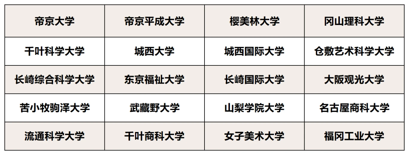 授权大学