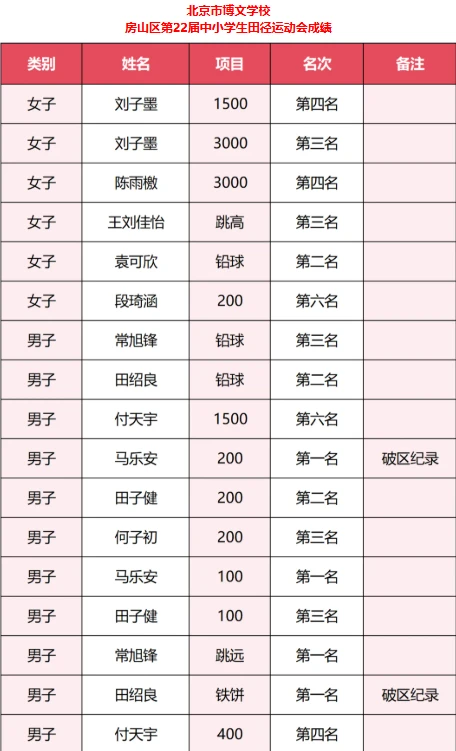 运动成绩.png