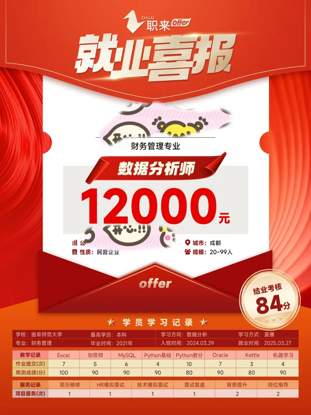 offer 展示