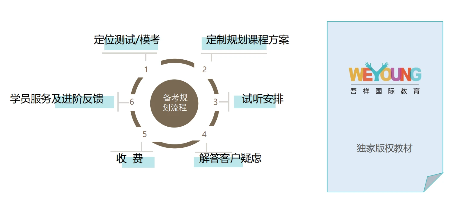 服务流程图