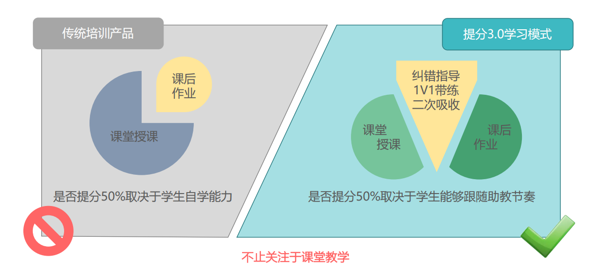 产品优势
