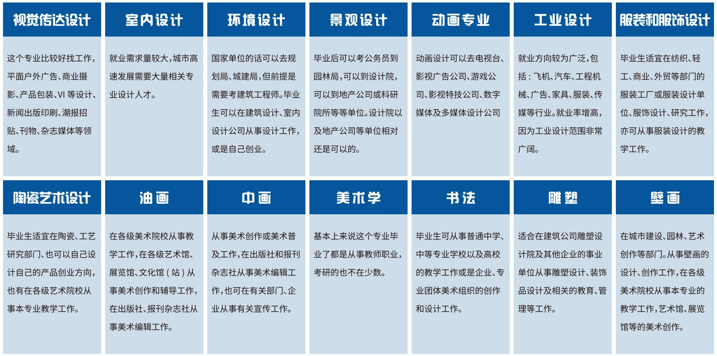 艺术生就业方向