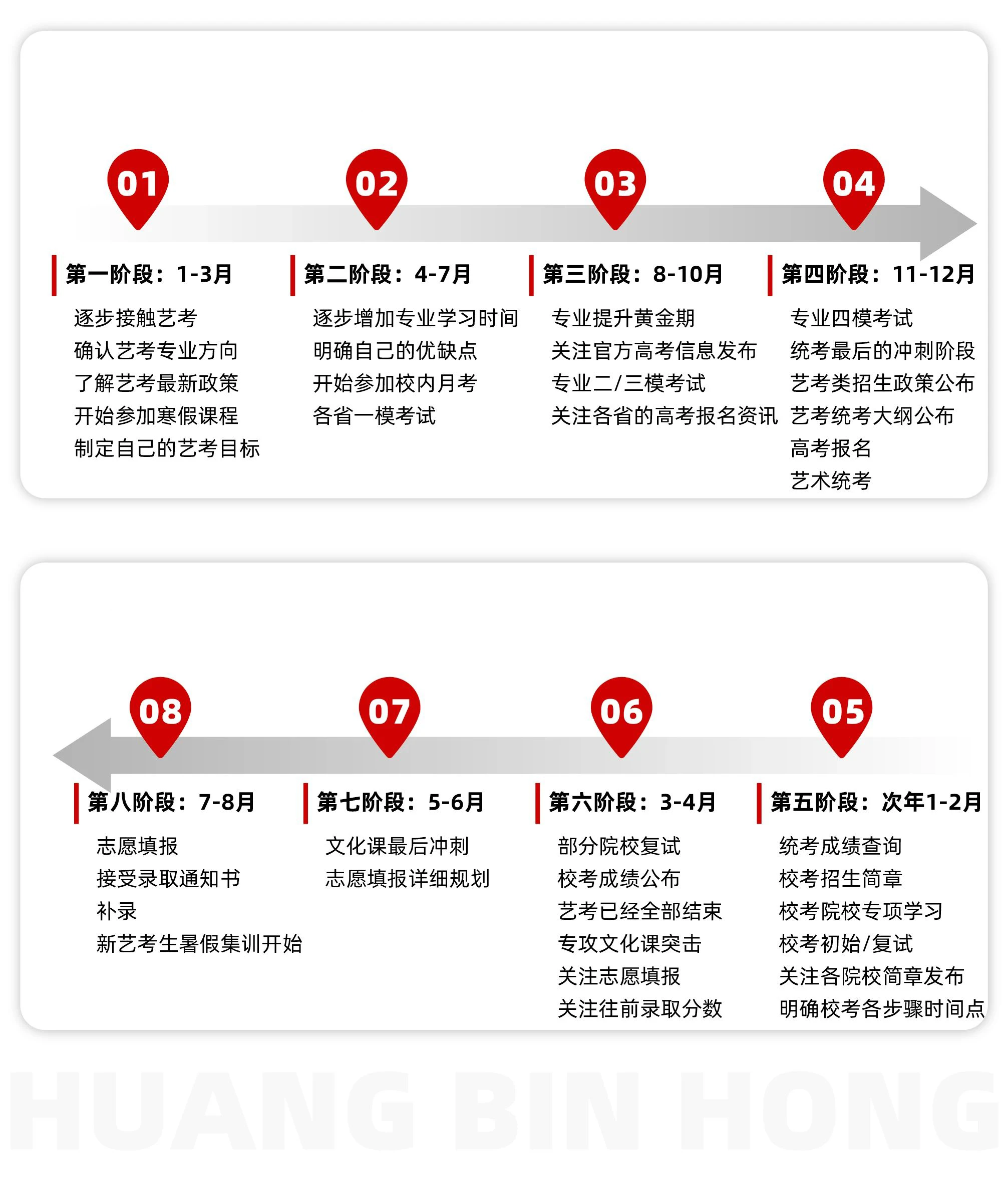 艺考时间线规划图