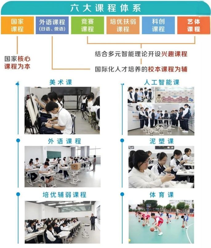 六大课程体系