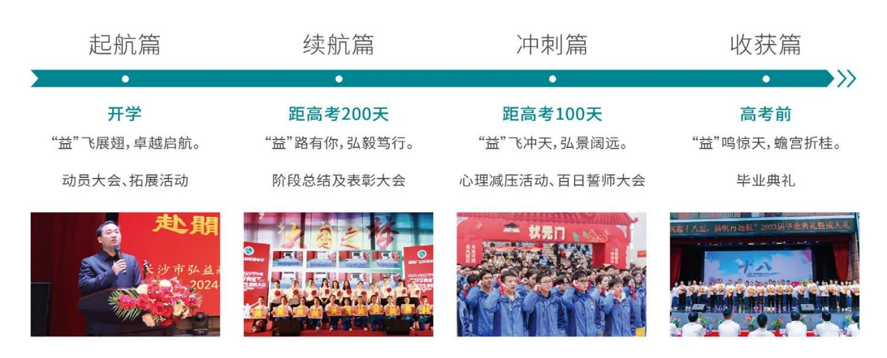 长沙弘益高中学校备考德育主题活动现场