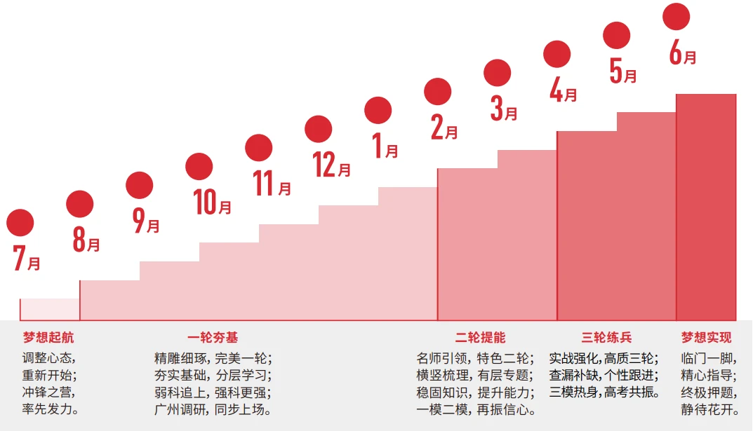 全年教学规划图