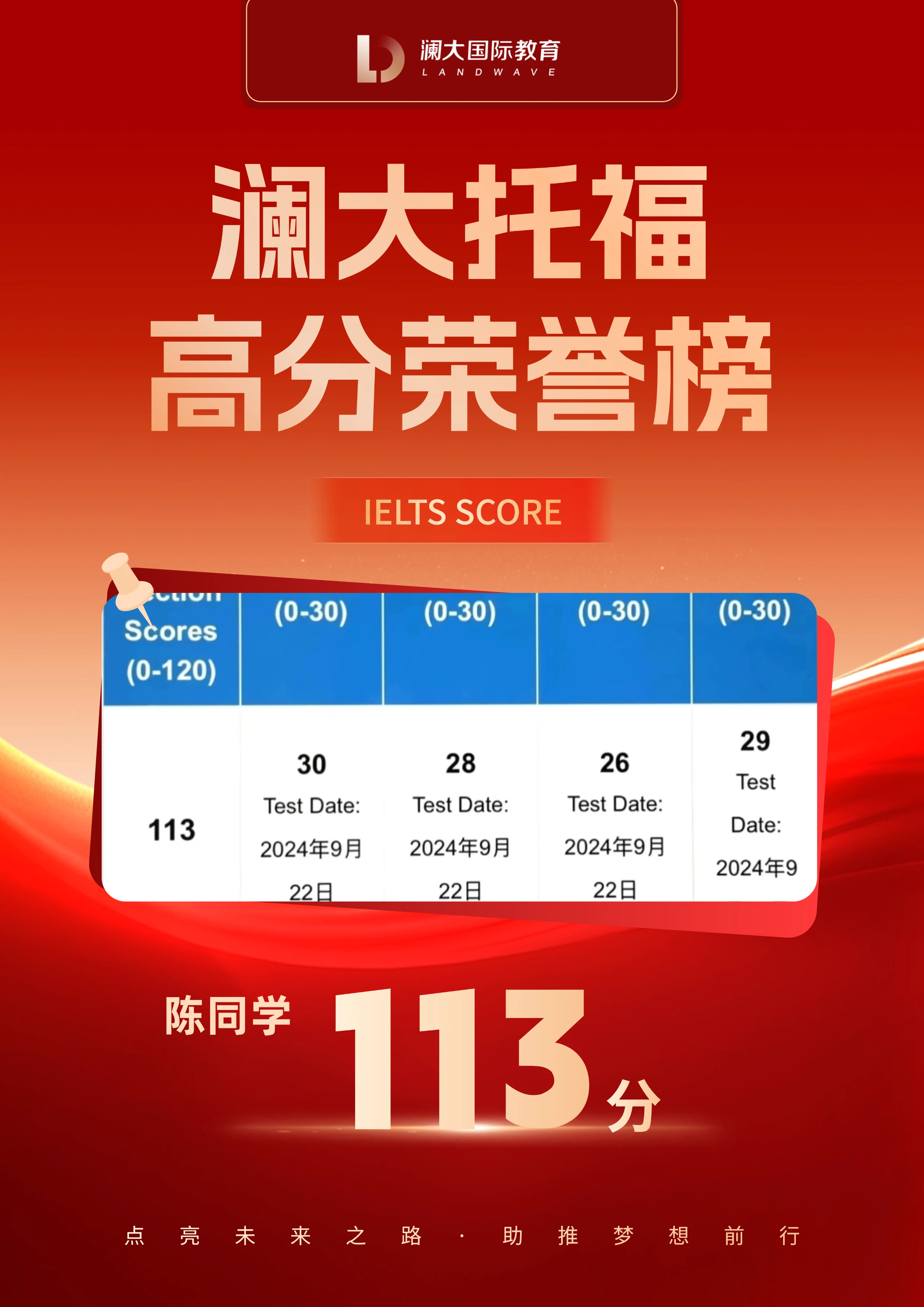 托福成绩113