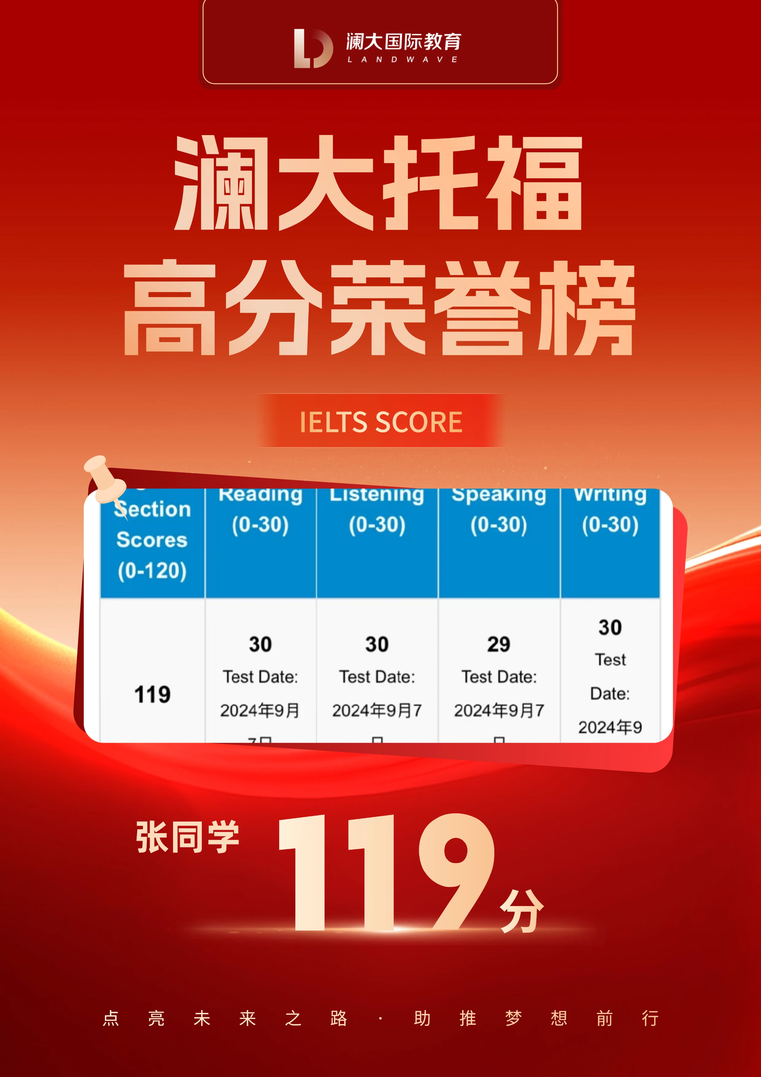 托福成绩119