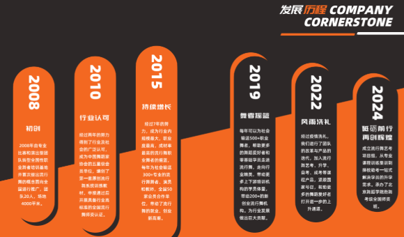 深耕流行舞行业十余年，北京流行舞研修中心都经历了哪些重要蜕变？