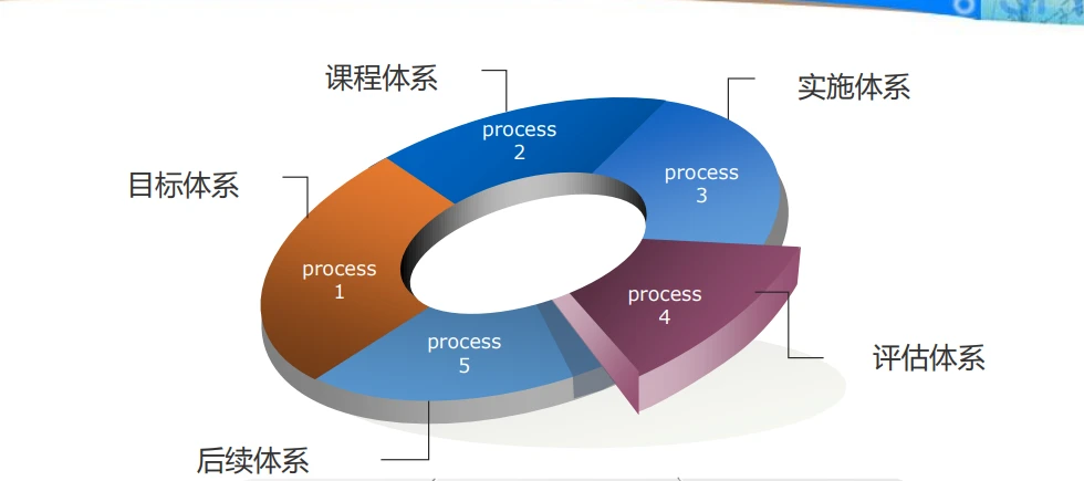 质量体系认证