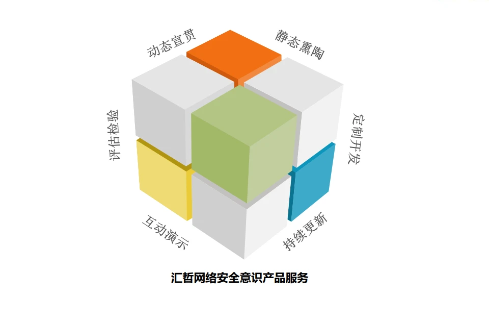 网络安全意识产品服务