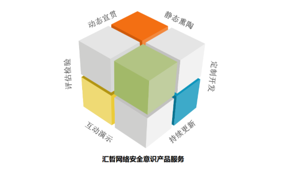 上海汇哲企业安全内训包含哪些配套服务？人才规划+攻防平台+意识宣贯+考核平台一览！
