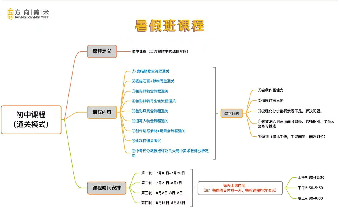初中课程模式