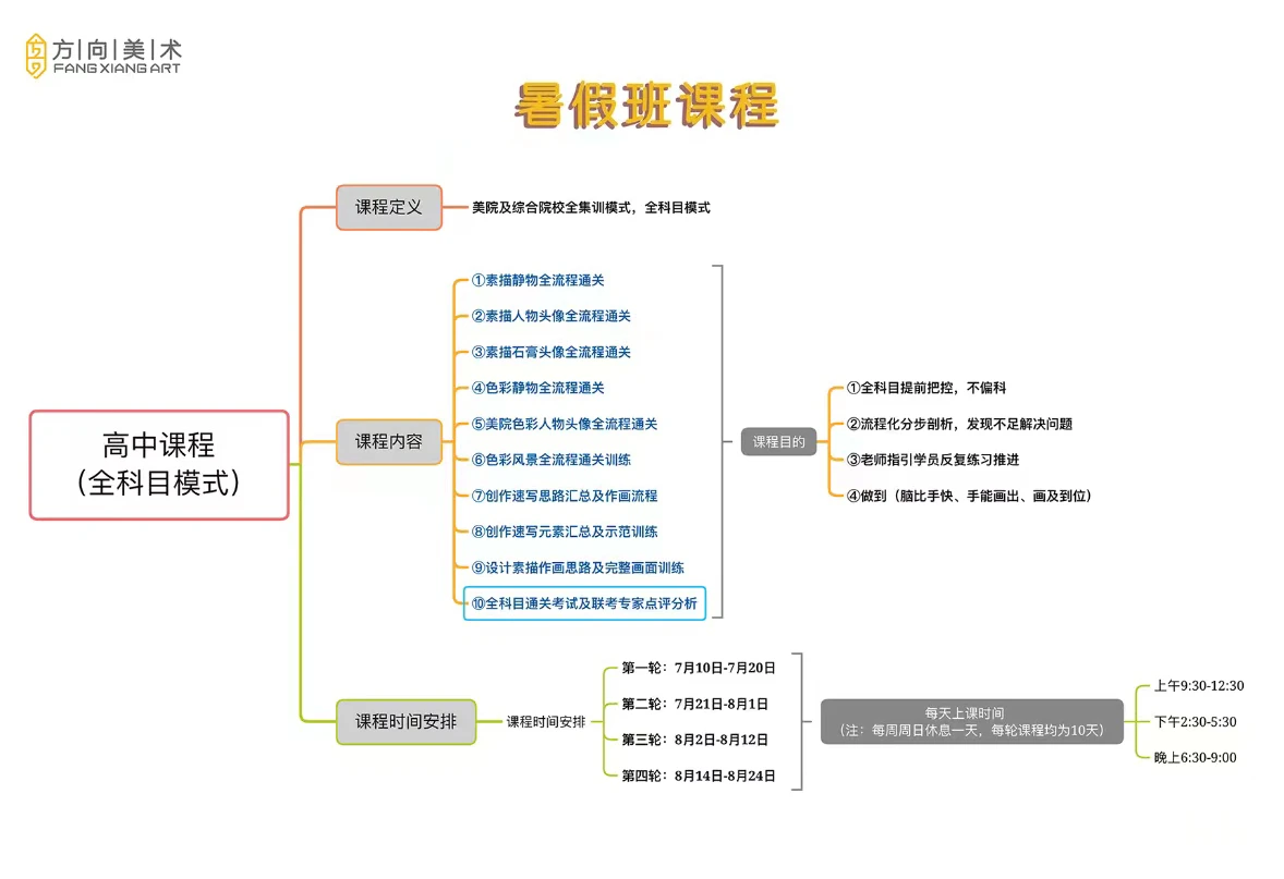 高中课程模式