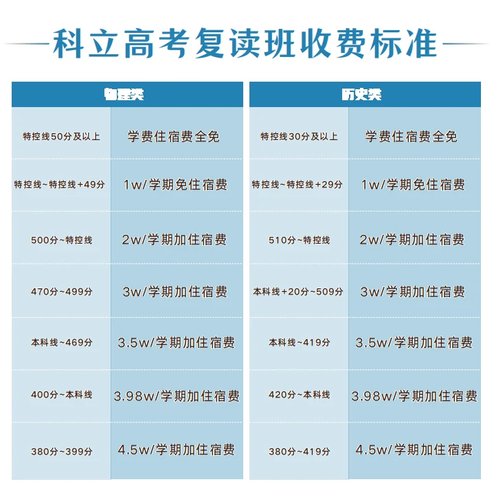 深圳科立高级中学高考复读班收费标准详情图